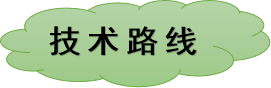 神經(jīng)遞質(zhì)定量檢測